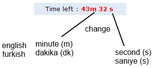 Test time life format change