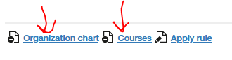 org chart and courses